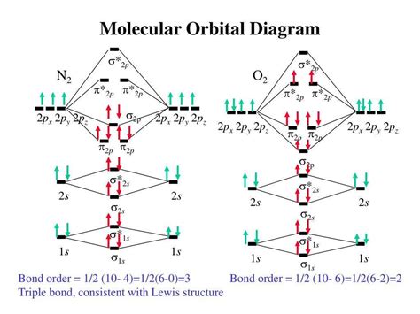 n3- orbital diagram|3.2: Quantum Numbers for Atomic Orbitals .